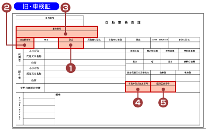 車検証（旧デザイン）の図解